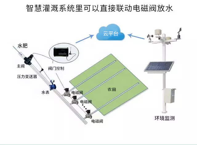 農業物聯網，未來農業發展的一把利器